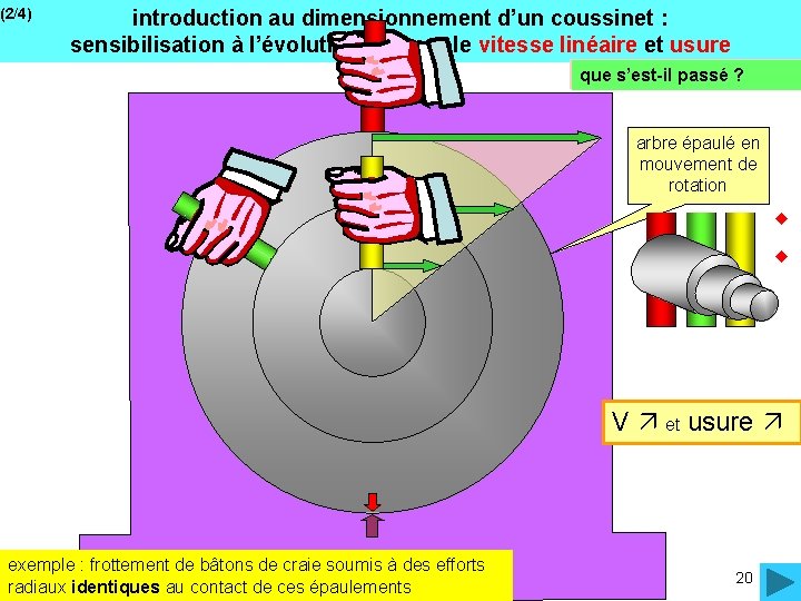 (2/4) introduction au dimensionnement d’un coussinet : sensibilisation à l’évolution du couple vitesse linéaire