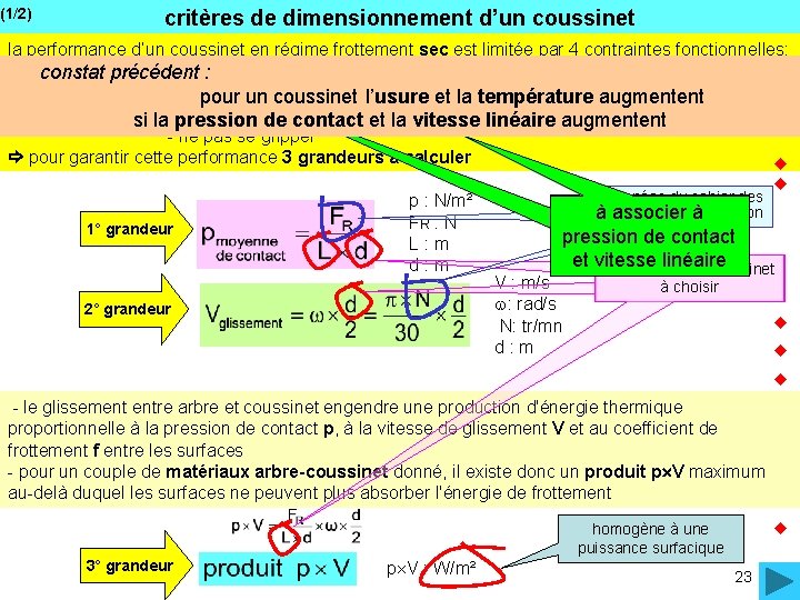 (1/2) critères de dimensionnement d’un coussinet la performance d’un coussinet en régime frottement sec