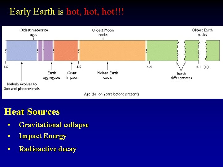 Early Earth is hot, hot!!! Heat Sources • • Gravitational collapse Impact Energy •