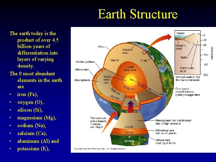 Earth Structure The earth today is the product of over 4. 5 billion years