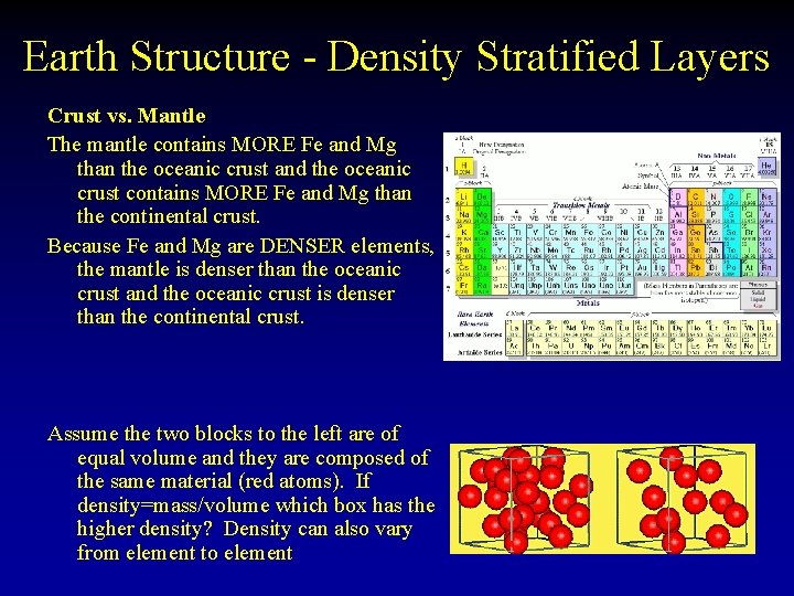 Earth Structure - Density Stratified Layers Crust vs. Mantle The mantle contains MORE Fe