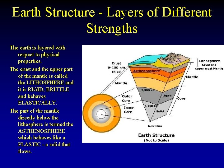 Earth Structure - Layers of Different Strengths The earth is layered with respect to