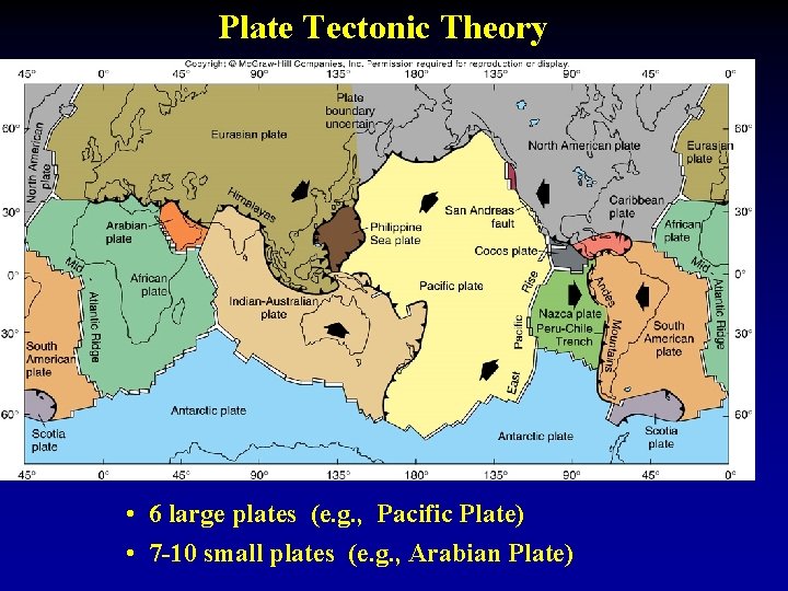 Plate Tectonic Theory • 6 large plates (e. g. , Pacific Plate) • 7