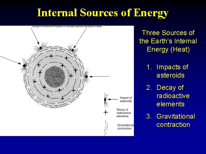 Internal Sources of Energy Three Sources of the Earth’s Internal Energy (Heat) 1. Impacts