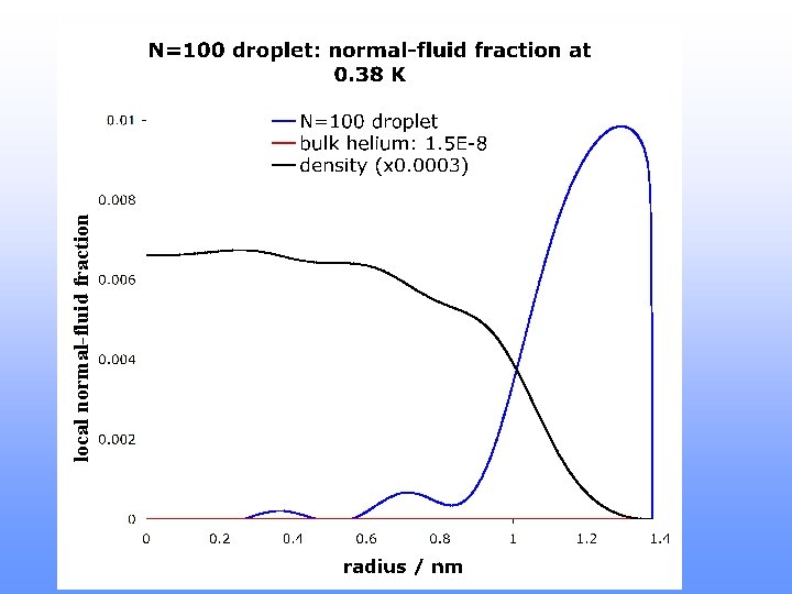 local normal-fluid fraction 