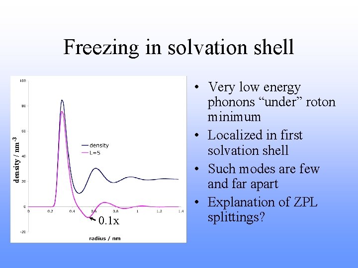 density / nm-3 Freezing in solvation shell 0. 1 x • Very low energy