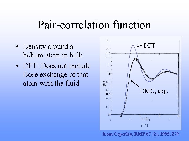 Pair-correlation function • Density around a helium atom in bulk • DFT: Does not