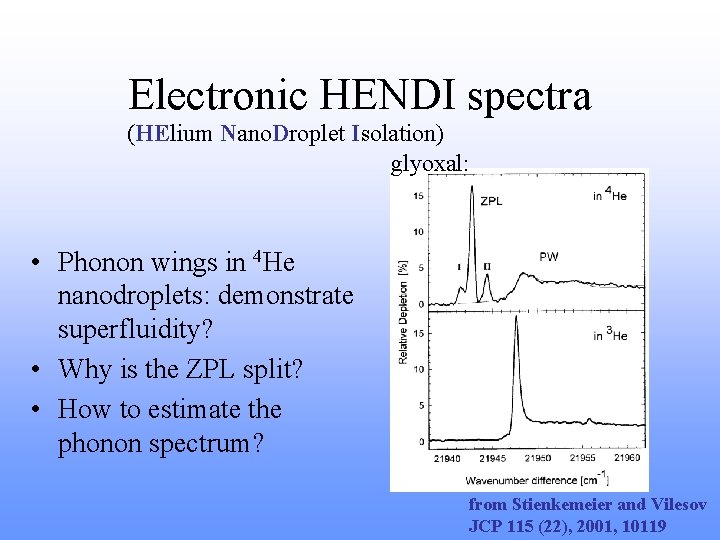 Electronic HENDI spectra (HElium Nano. Droplet Isolation) glyoxal: • Phonon wings in 4 He