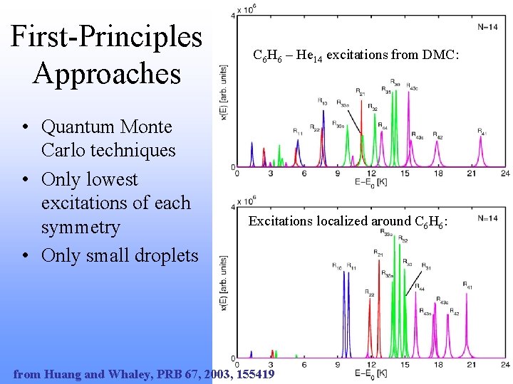 First-Principles Approaches • Quantum Monte Carlo techniques • Only lowest excitations of each symmetry