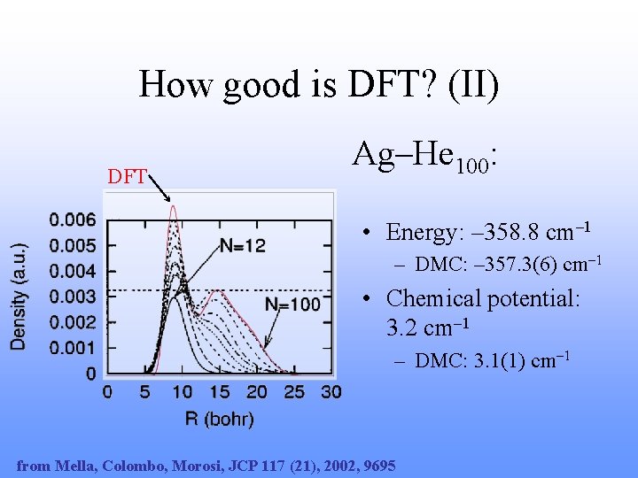 How good is DFT? (II) DFT Ag–He 100: • Energy: – 358. 8 cm–
