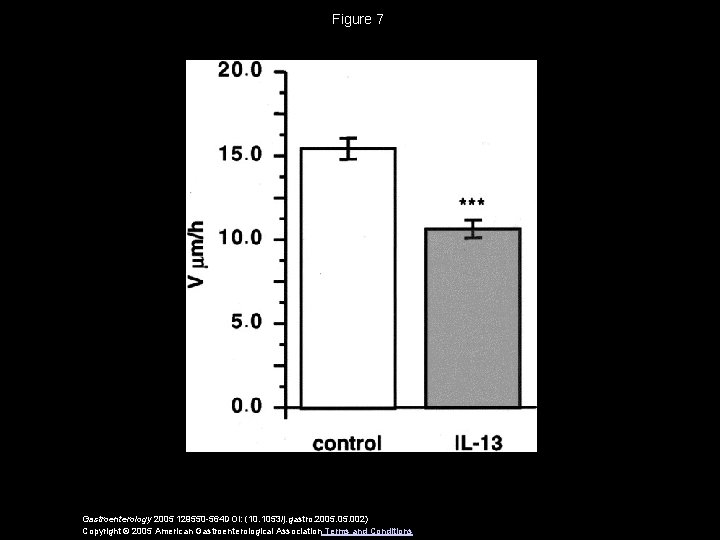 Figure 7 Gastroenterology 2005 129550 -564 DOI: (10. 1053/j. gastro. 2005. 002) Copyright ©