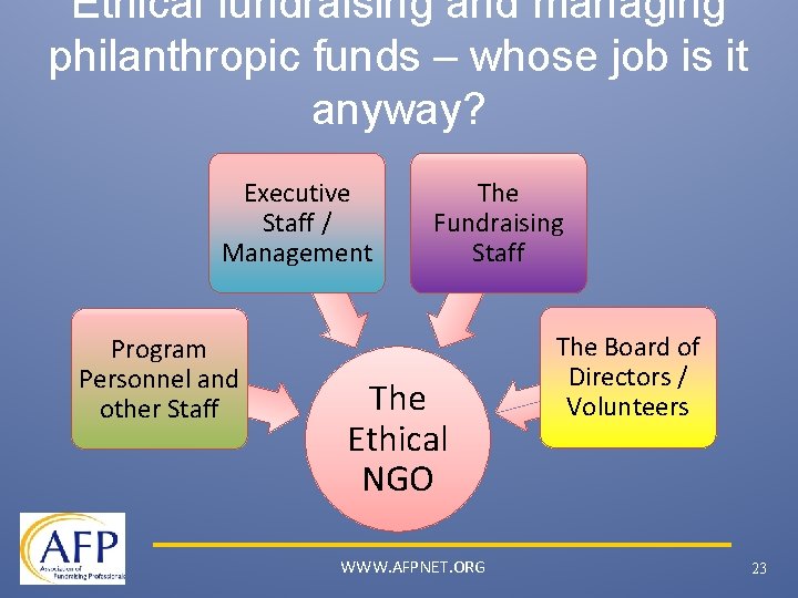 Ethical fundraising and managing philanthropic funds – whose job is it anyway? Executive Staff