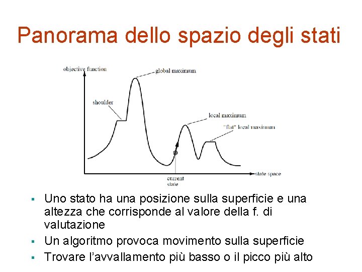 Panorama dello spazio degli stati § § § Uno stato ha una posizione sulla