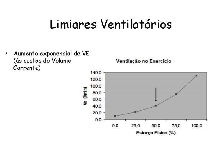 Limiares Ventilatórios • Aumento exponencial de VE (às custas do Volume Corrente) 