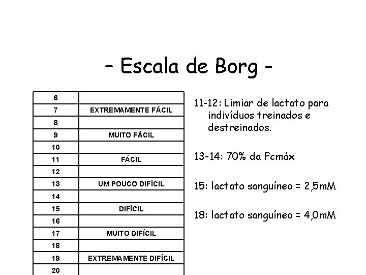 – Escala de Borg 6 7 EXTREMAMENTE FÁCIL 8 9 MUITO FÁCIL 10 11