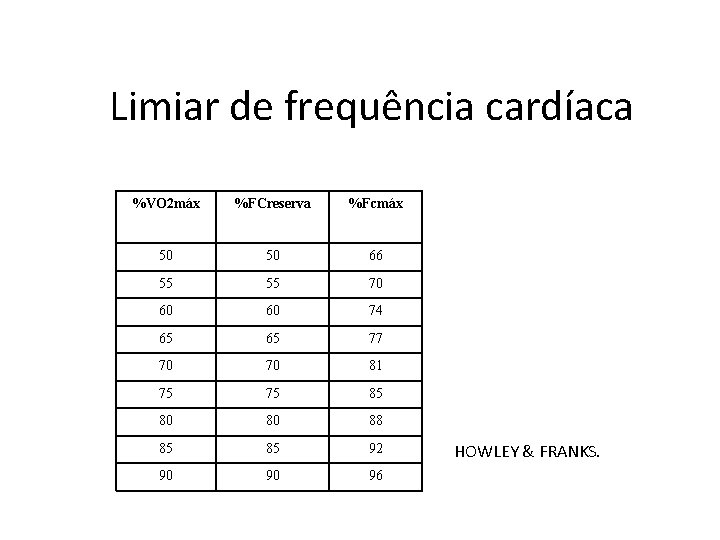 Limiar de frequência cardíaca %VO 2 máx %FCreserva %Fcmáx 50 50 66 55 55