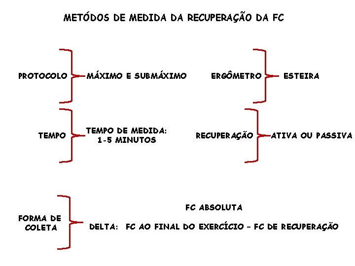 METÓDOS DE MEDIDA DA RECUPERAÇÃO DA FC PROTOCOLO TEMPO FORMA DE COLETA MÁXIMO E