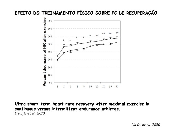 EFEITO DO TREINAMENTO FÍSICO SOBRE FC DE RECUPERAÇÃO Ultra short-term heart rate recovery after