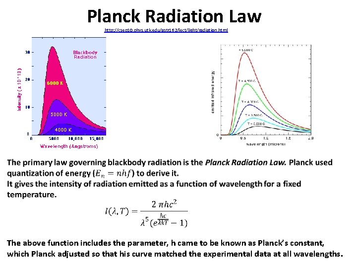 Planck Radiation Law http: //csep 10. phys. utk. edu/astr 162/lect/light/radiation. html The above function