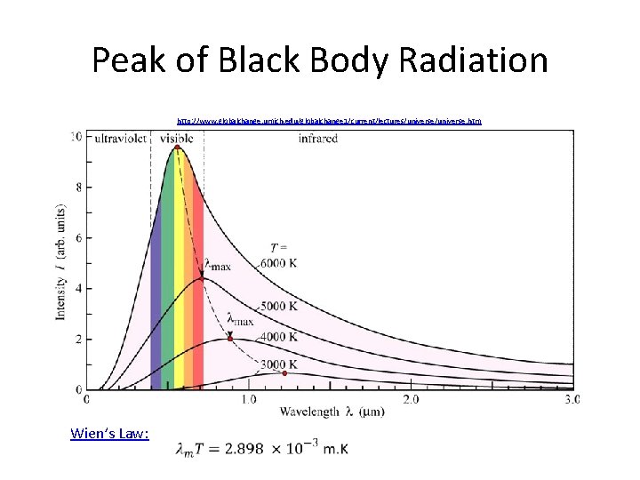 Peak of Black Body Radiation http: //www. globalchange. umich. edu/globalchange 1/current/lectures/universe. htm Wien’s Law: