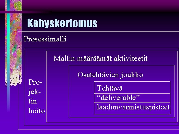 Kehyskertomus Prosessimalli Mallin määräämät aktiviteetit Projektin hoito Osatehtävien joukko Tehtävä “deliverable” laadunvarmistuspisteet 