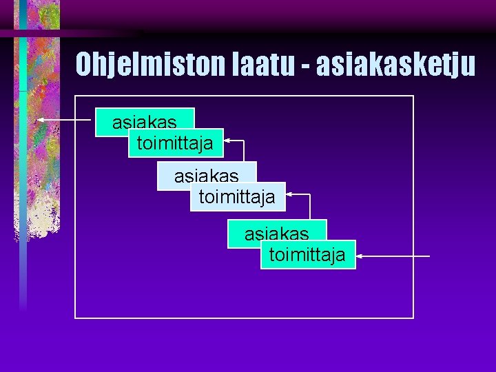 Ohjelmiston laatu - asiakasketju asiakas toimittaja 