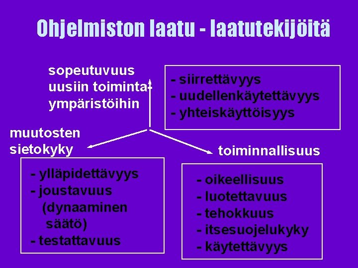 Ohjelmiston laatu - laatutekijöitä sopeutuvuus uusiin toimintaympäristöihin muutosten sietokyky - ylläpidettävyys - joustavuus (dynaaminen