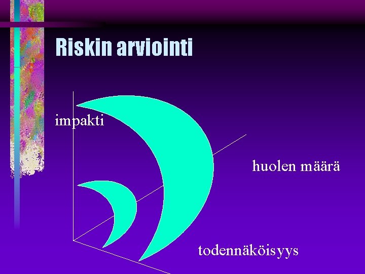 Riskin arviointi impakti huolen määrä todennäköisyys 