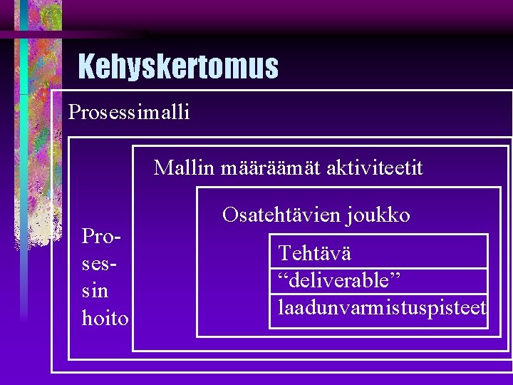 Kehyskertomus Prosessimalli Mallin määräämät aktiviteetit Prosessin hoito Osatehtävien joukko Tehtävä “deliverable” laadunvarmistuspisteet 