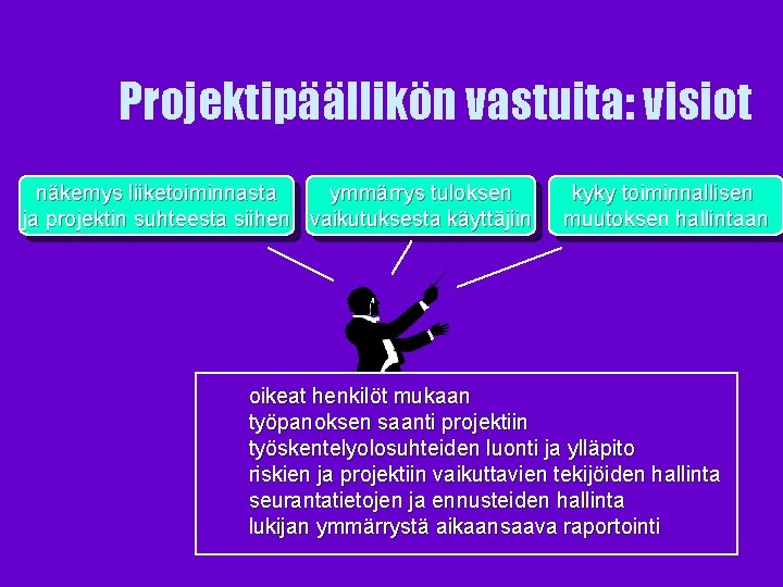 Projektipäällikön vastuita: visiot näkemys liiketoiminnasta ymmärrys tuloksen ja projektin suhteesta siihen vaikutuksesta käyttäjiin kyky