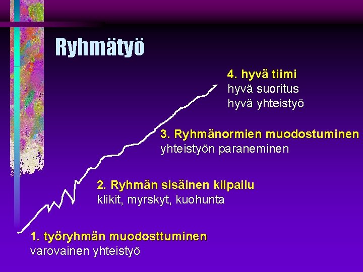 Ryhmätyö 4. hyvä tiimi hyvä suoritus hyvä yhteistyö 3. Ryhmänormien muodostuminen yhteistyön paraneminen 2.