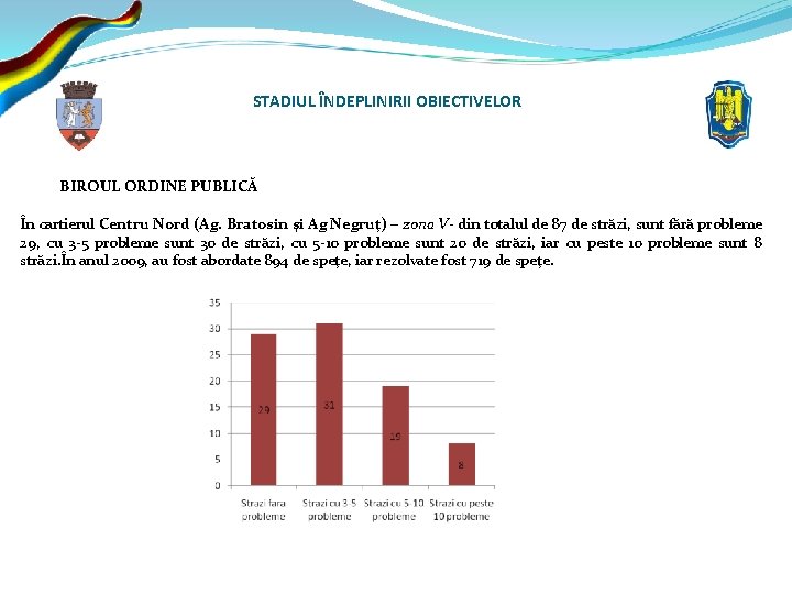 STADIUL ÎNDEPLINIRII OBIECTIVELOR BIROUL ORDINE PUBLICĂ În cartierul Centru Nord (Ag. Bratosin şi Ag