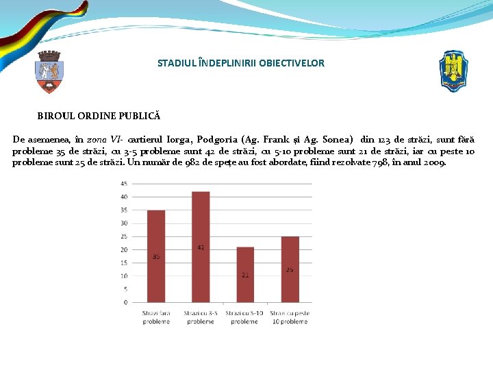 STADIUL ÎNDEPLINIRII OBIECTIVELOR BIROUL ORDINE PUBLICĂ De asemenea, în zona VI- cartierul Iorga, Podgoria