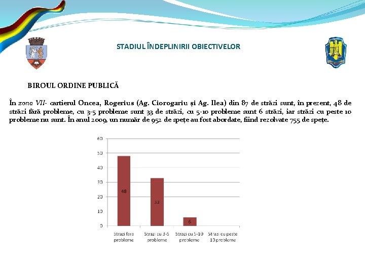 STADIUL ÎNDEPLINIRII OBIECTIVELOR BIROUL ORDINE PUBLICĂ În zona VII- cartierul Oncea, Rogerius (Ag. Ciorogariu