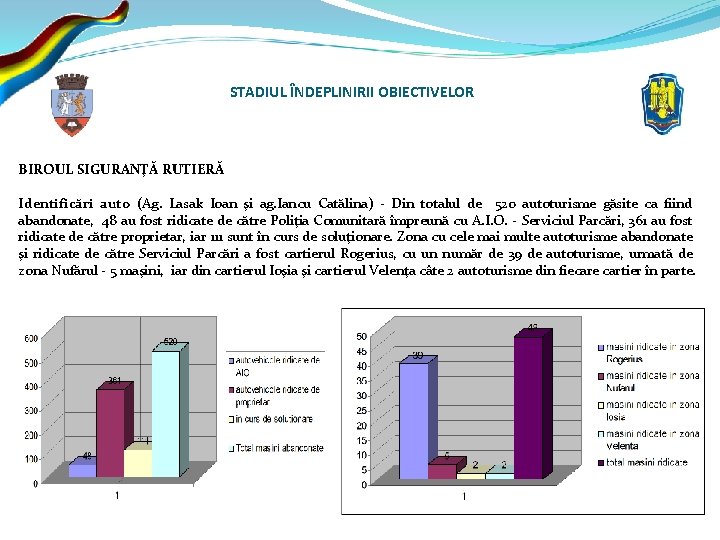 STADIUL ÎNDEPLINIRII OBIECTIVELOR BIROUL SIGURANŢĂ RUTIERĂ Identificări auto (Ag. Lasak Ioan şi ag. Iancu