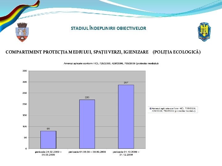 STADIUL ÎNDEPLINIRII OBIECTIVELOR COMPARTIMENT PROTECŢIA MEDIULUI, SPAŢII VERZI, IGIENIZARE (POLIŢIA ECOLOGICĂ) 