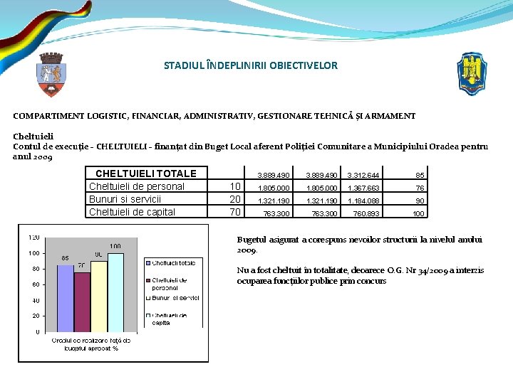 STADIUL ÎNDEPLINIRII OBIECTIVELOR COMPARTIMENT LOGISTIC, FINANCIAR, ADMINISTRATIV, GESTIONARE TEHNICĂ ŞI ARMAMENT Cheltuieli Contul de