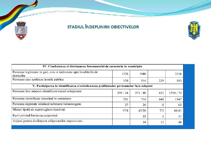 STADIUL ÎNDEPLINIRII OBIECTIVELOR 