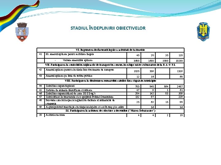 STADIUL ÎNDEPLINIRII OBIECTIVELOR VI. Impunerea desfasurarii legale a activitati de taximetrie 41 Nr. amenzi