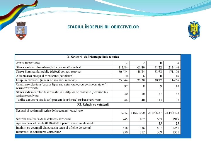 STADIUL ÎNDEPLINIRII OBIECTIVELOR 