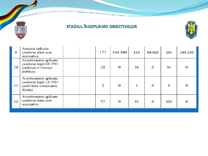 STADIUL ÎNDEPLINIRII OBIECTIVELOR 