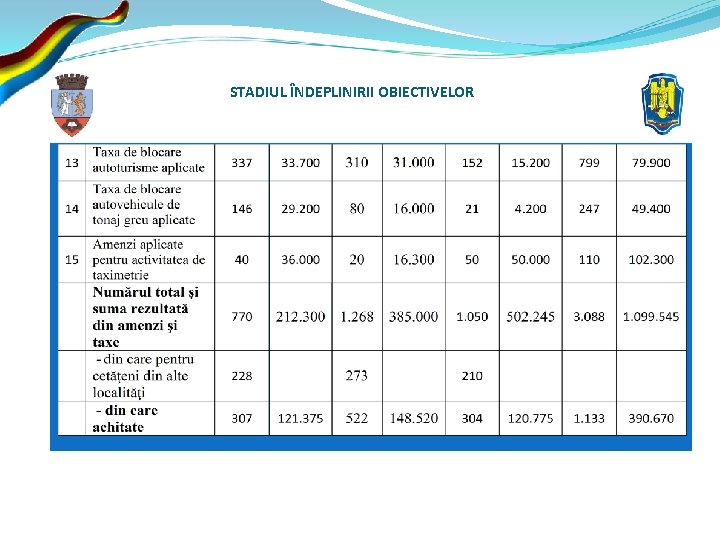 STADIUL ÎNDEPLINIRII OBIECTIVELOR 