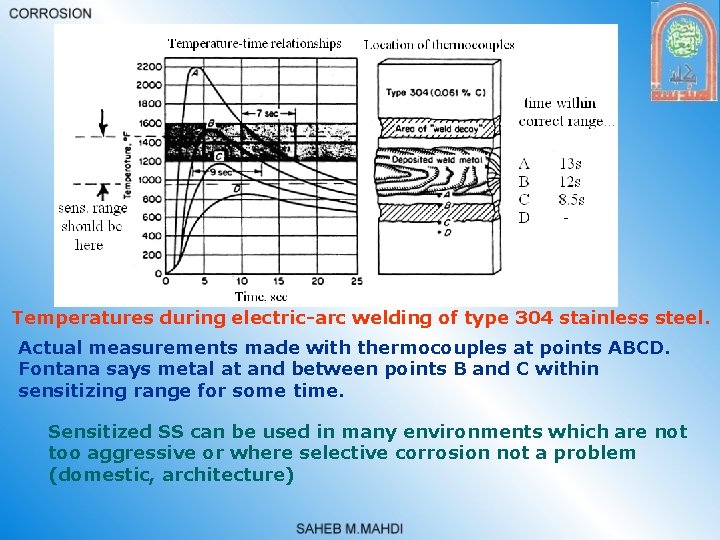 Temperatures during electric-arc welding of type 304 stainless steel. Actual measurements made with thermocouples