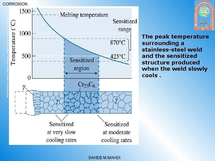 © 2003 Brooks/Cole, a division of Thomson Learning, Inc. Thomson Learning™ is a trademark