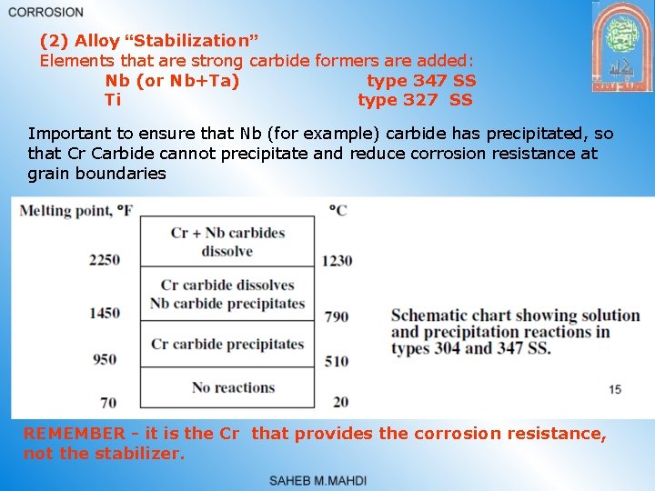 (2) Alloy “Stabilization” Elements that are strong carbide formers are added: Nb (or Nb+Ta)