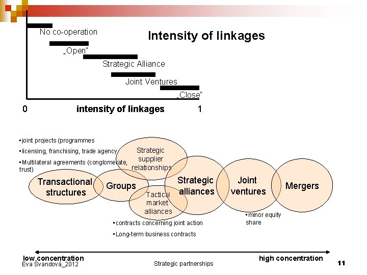 No co-operation Intensity of linkages „Open“ Strategic Alliance Joint Ventures „Close“ 0 intensity of