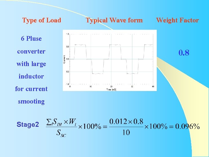 Type of Load 6 Pluse converter with large inductor for current smooting Stage 2 Type of Load 6 Pluse converter with large inductor for current smooting Stage 2