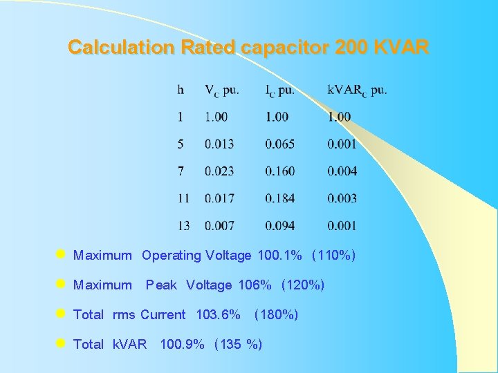 Calculation Rated capacitor 200 KVAR l l Maximum Operating Voltage 100. 1% (110%) Maximum Calculation Rated capacitor 200 KVAR l l Maximum Operating Voltage 100. 1% (110%) Maximum