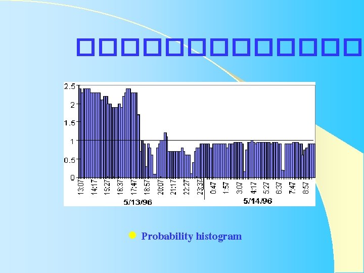 ������� l Probability histogram ������� l Probability histogram