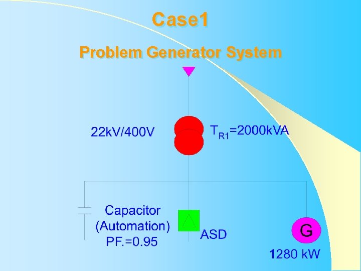 Case 1 Problem Generator System Case 1 Problem Generator System